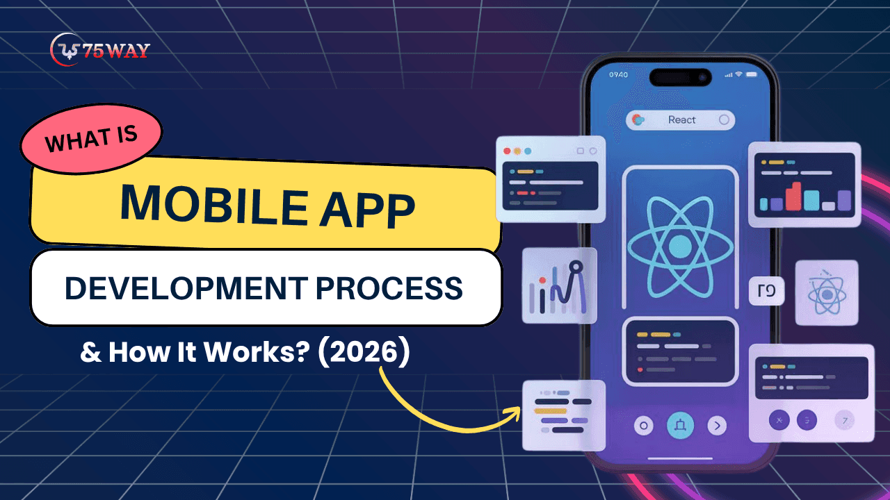 What Is Mobile App Development Process & How It Works? (2026)