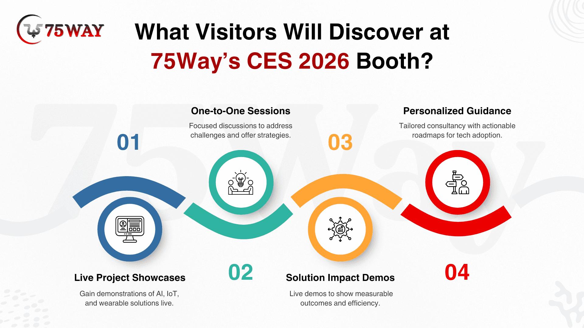 CES 2026