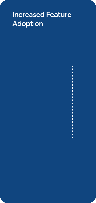 Feature Adoption