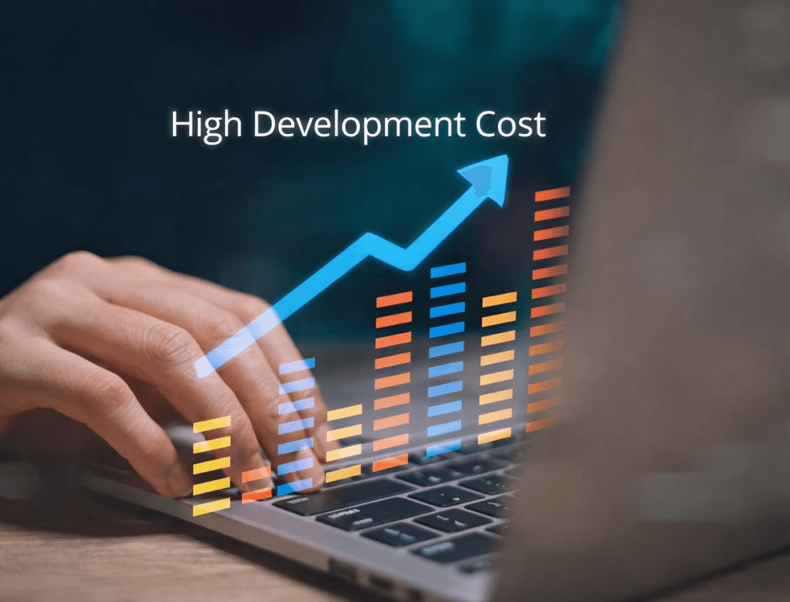 High Development Cost
