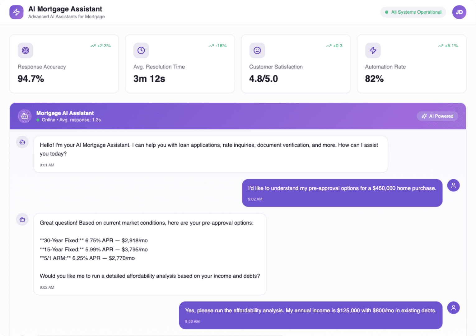 Advanced AI Assistants For Mortgage