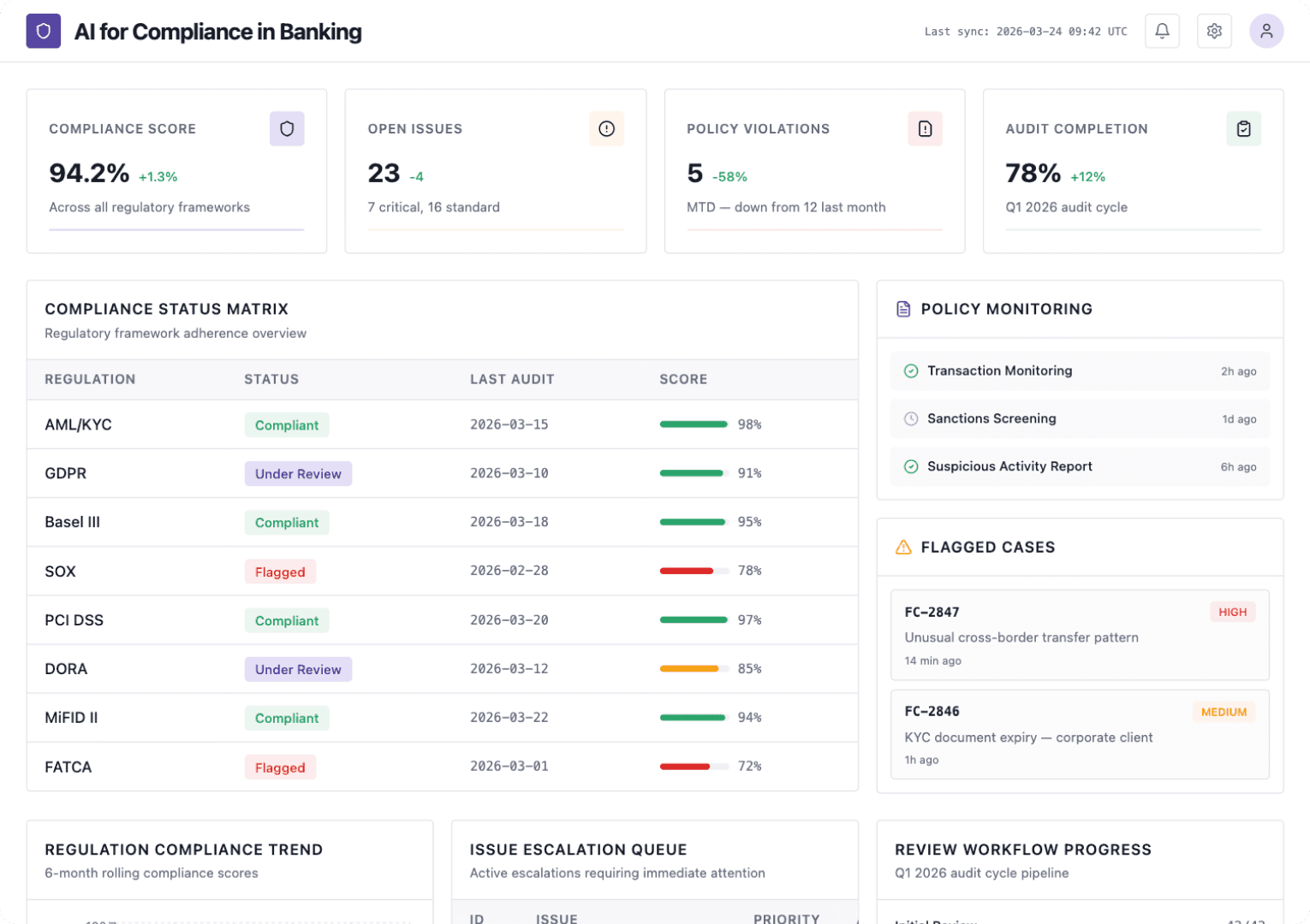AI Ensures Regulatory Compliance