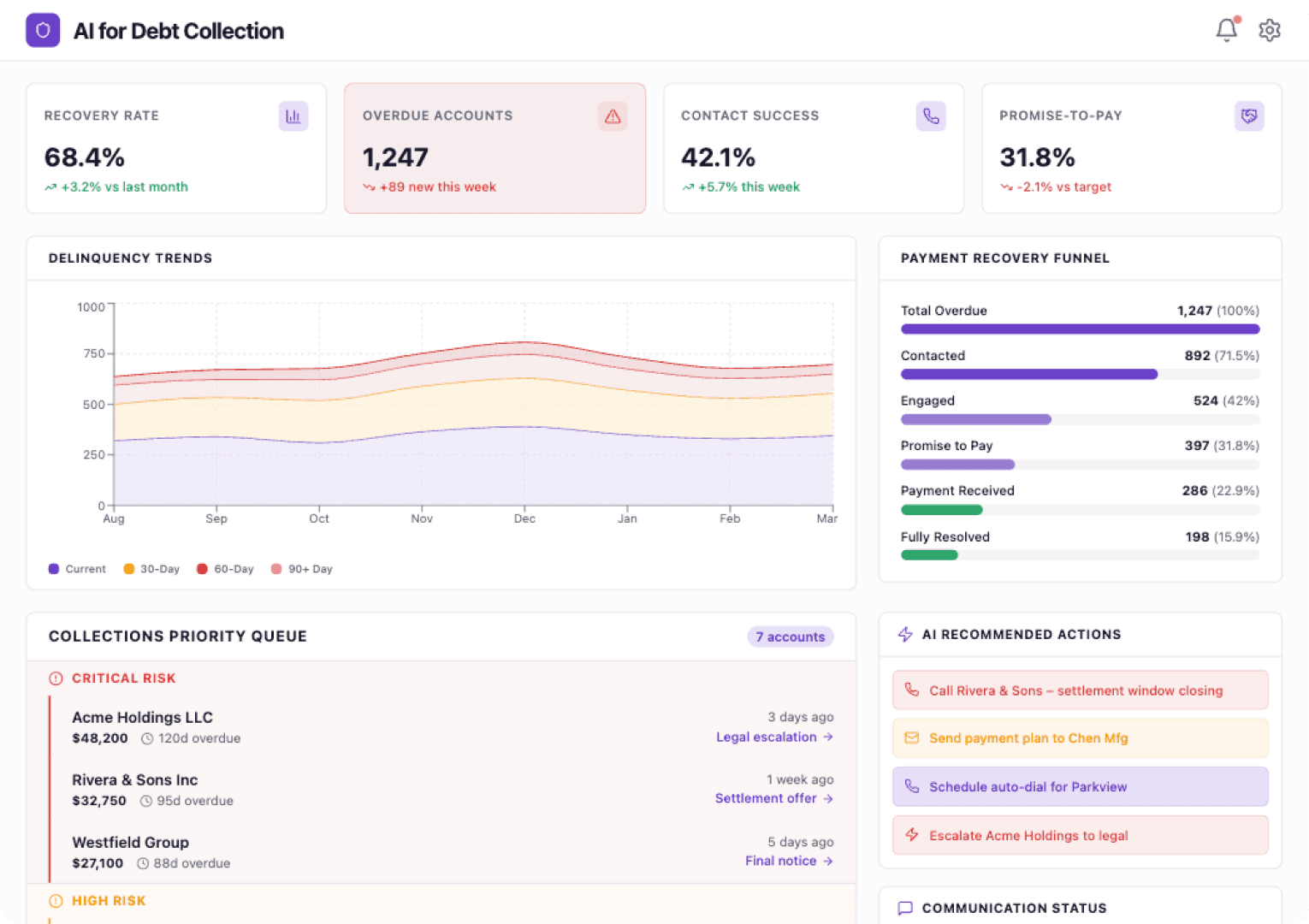 AI-Driven Debt Recovery