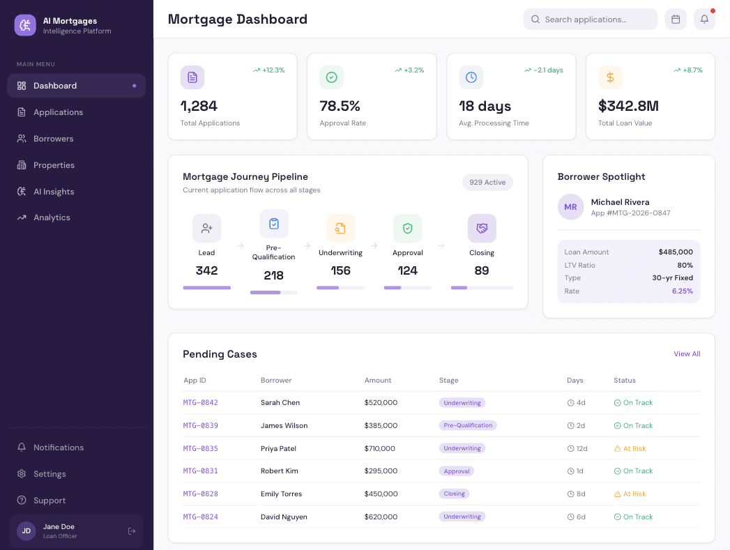 AI for Lending