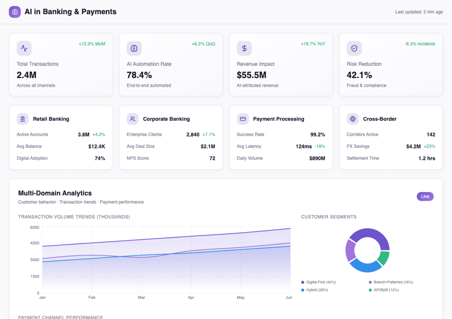 AI Optimizes Banking Payments