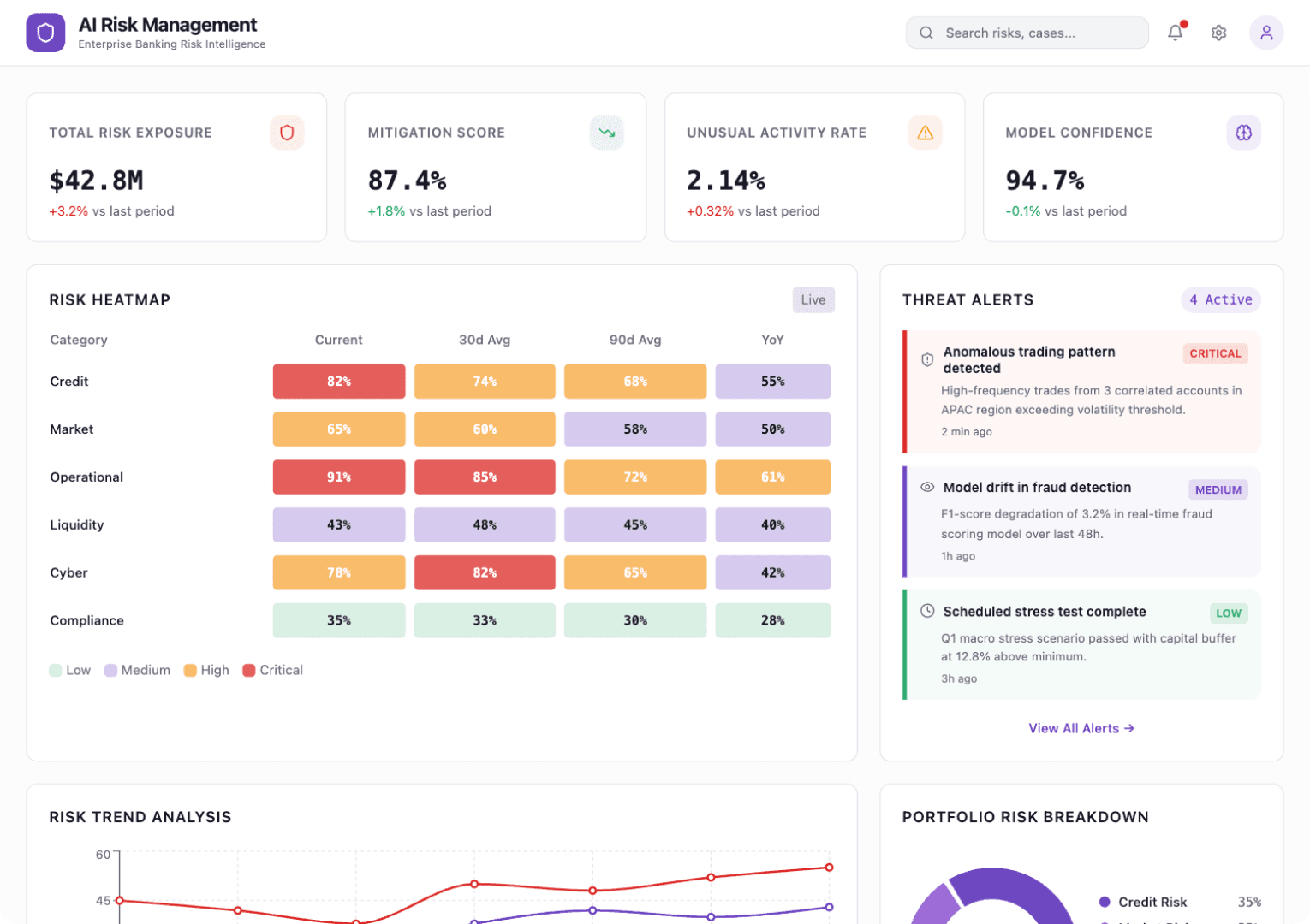 AI In Banking Risk Management