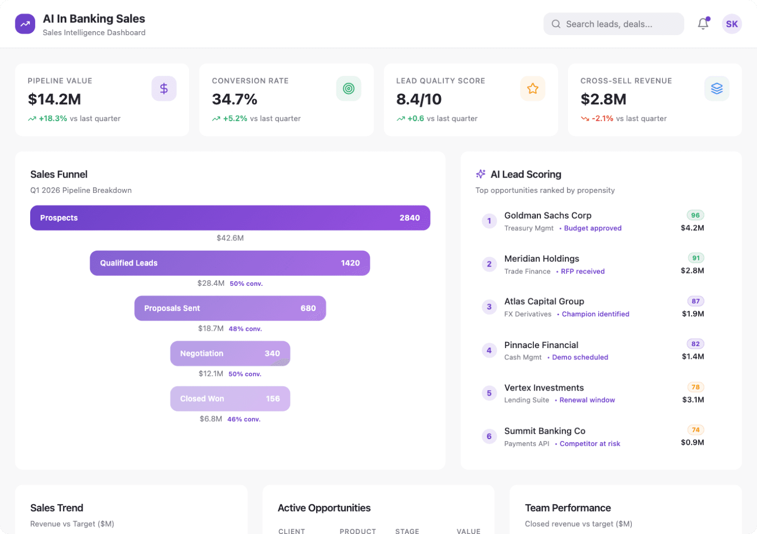 AI Boosts Banking Sales