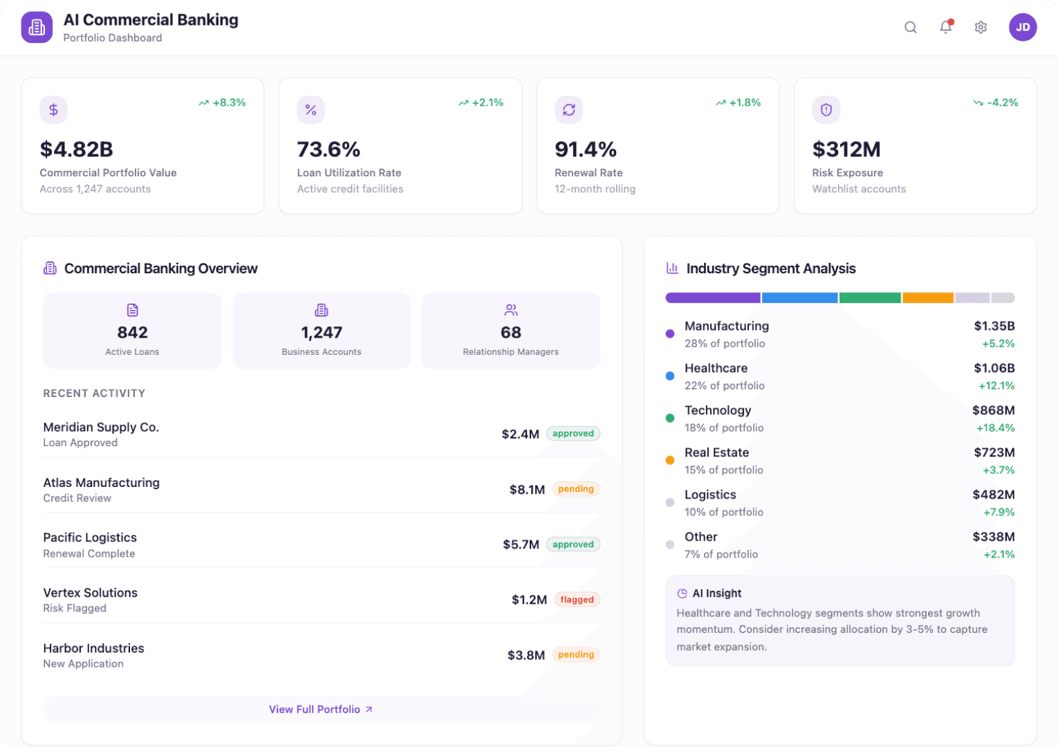 AI Optimizes Commercial Banking
