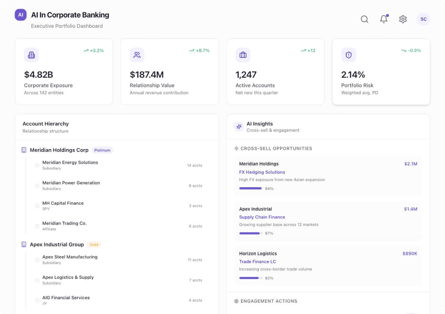 AI Optimizes Corporate Banking