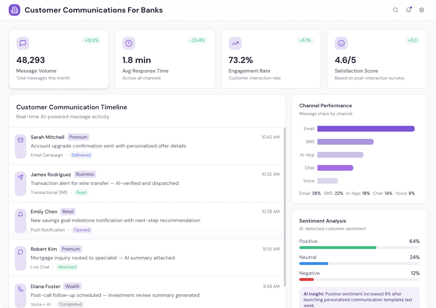 AI Transforms Banking Communications