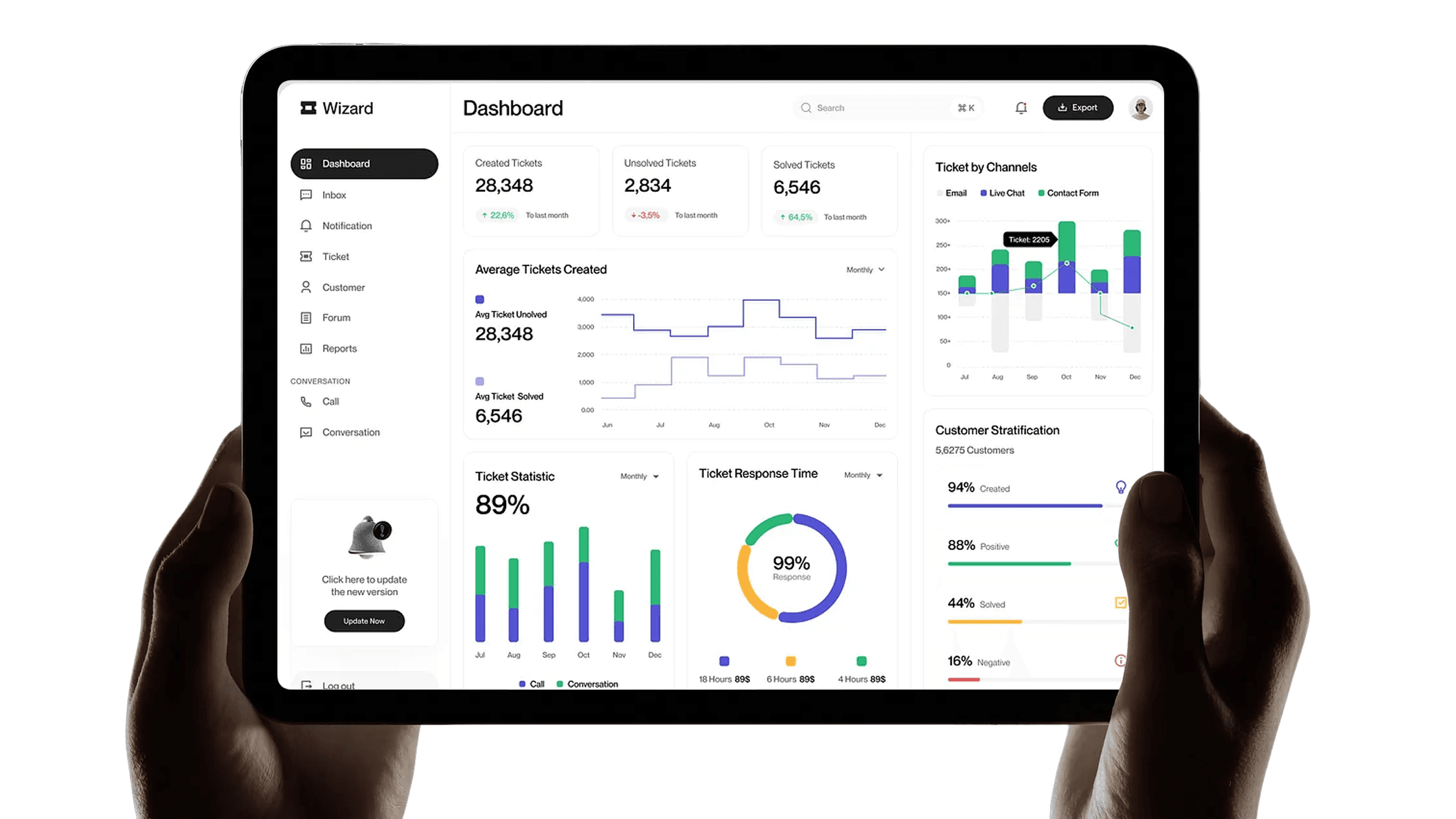 AI Customer Support Dashboard