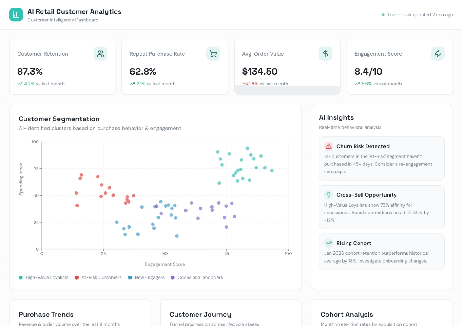 Experience Data Driven Insights
