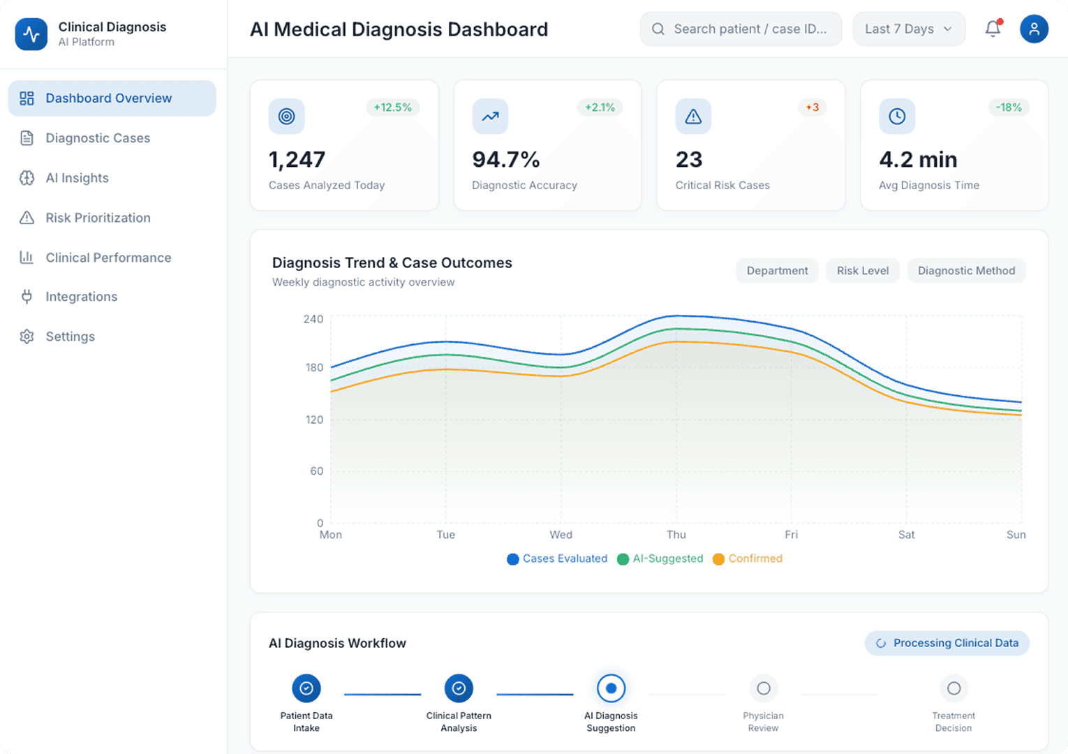 AI Disease Diagnosis Dashboard
