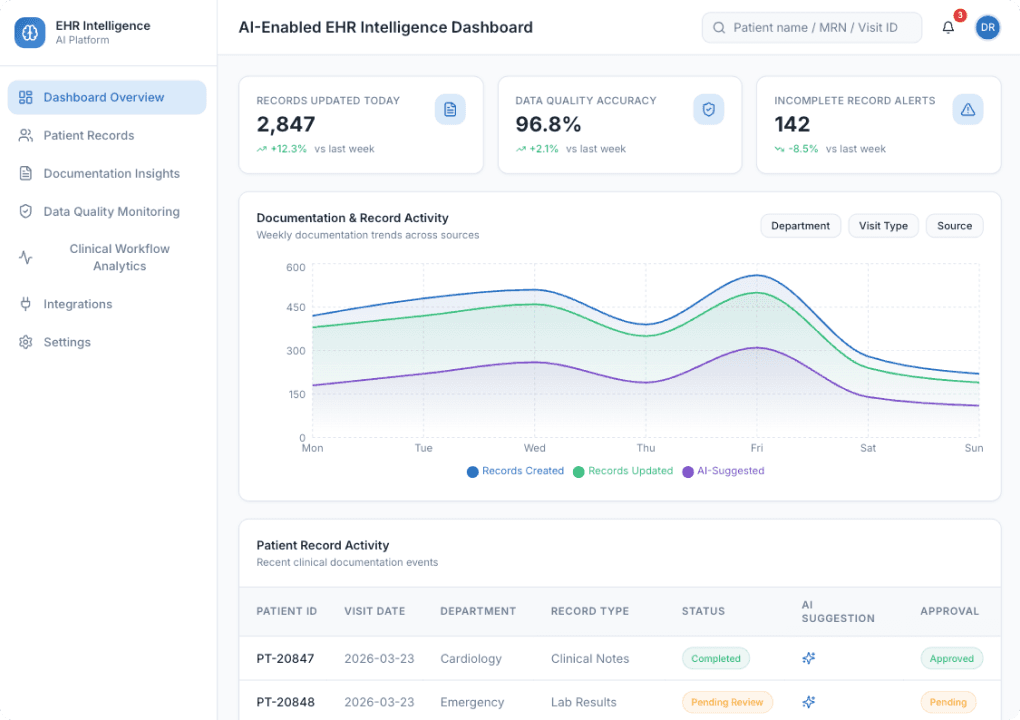 AI EHR Dashboard