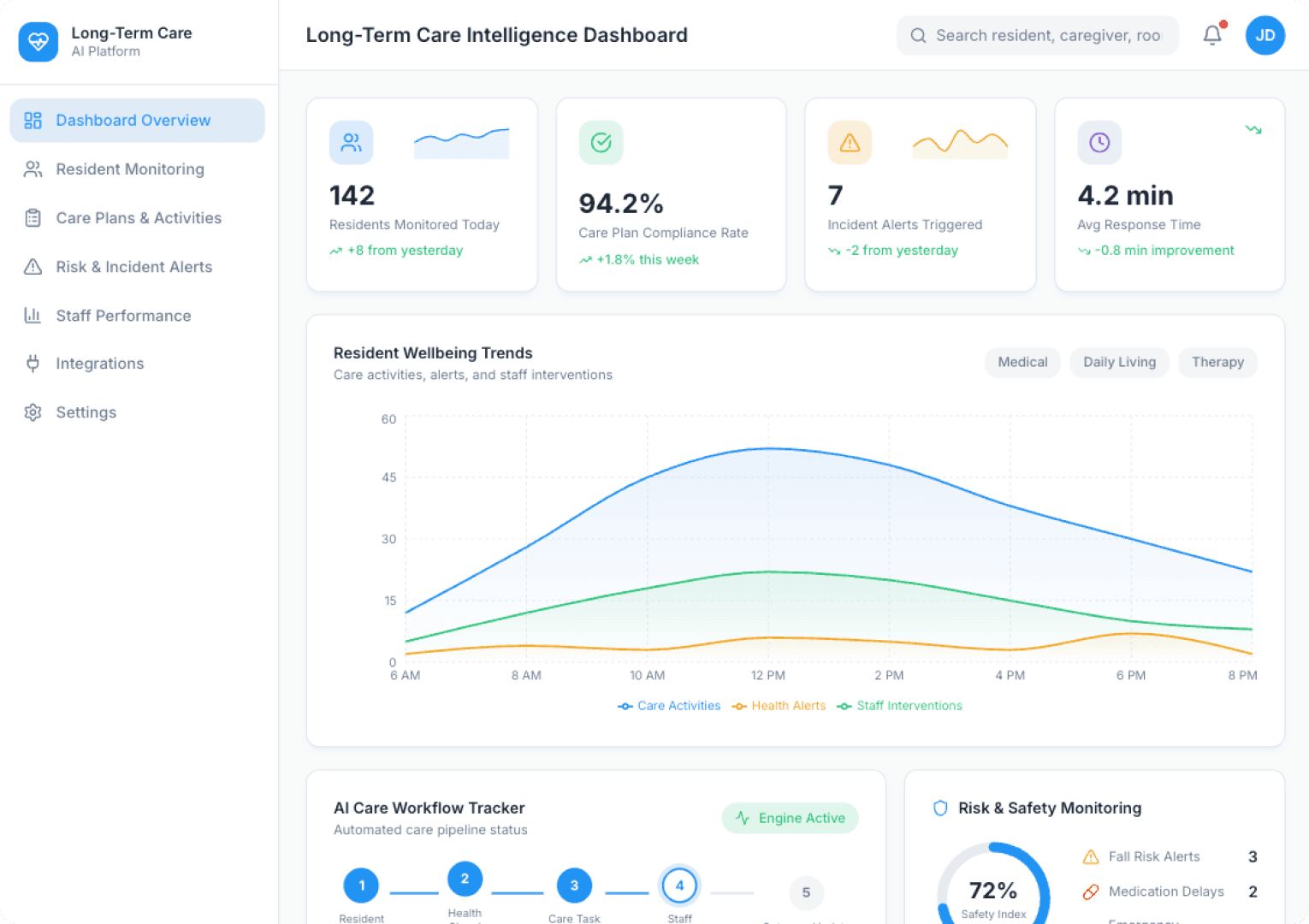 AI Resident Care Dashboard