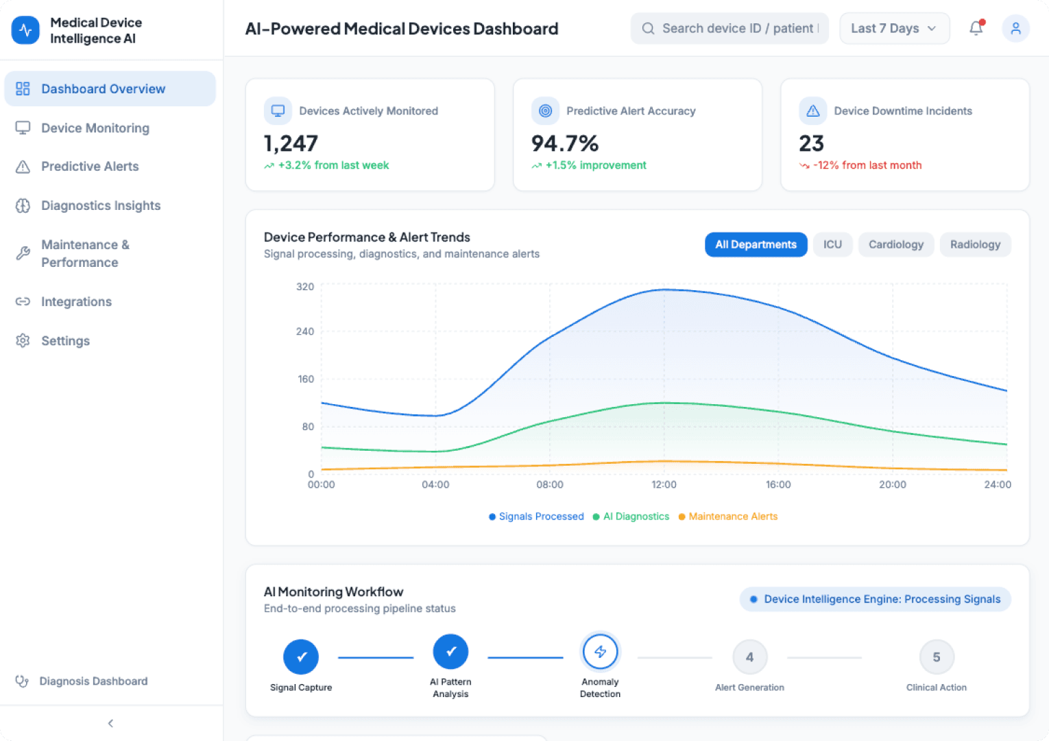 AI For Medical Devices & SaMD