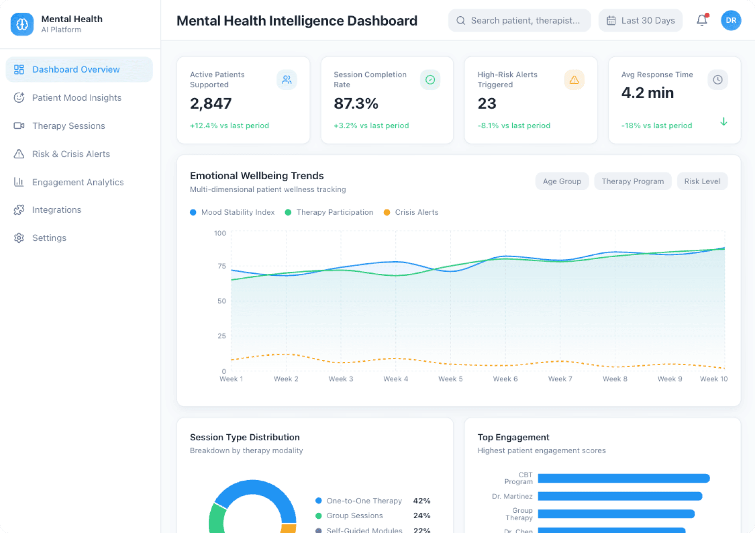 AI Mental Health Dashboard