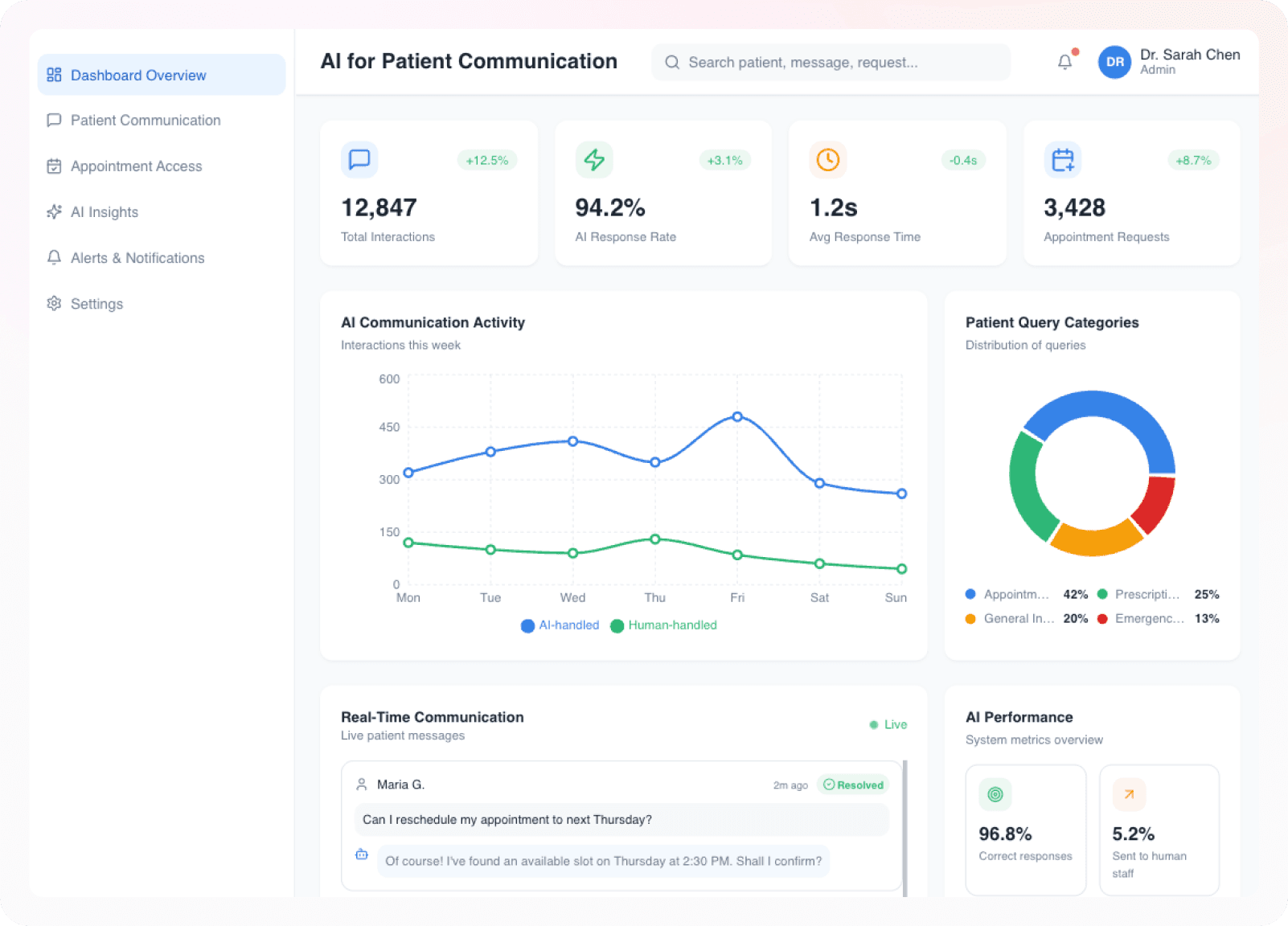AI Patient Communication Dashboard