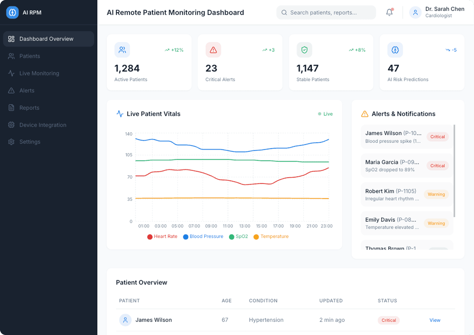AI Remote Patient Monitoring Dashboard