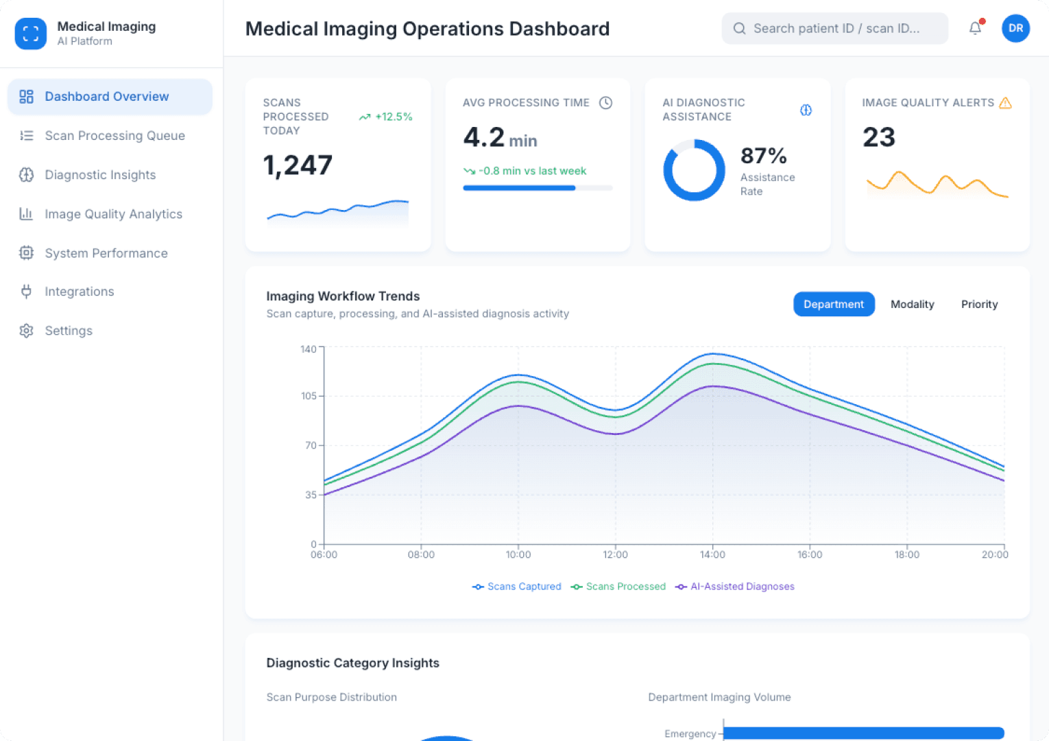 AI Medical Imaging Dashboard
