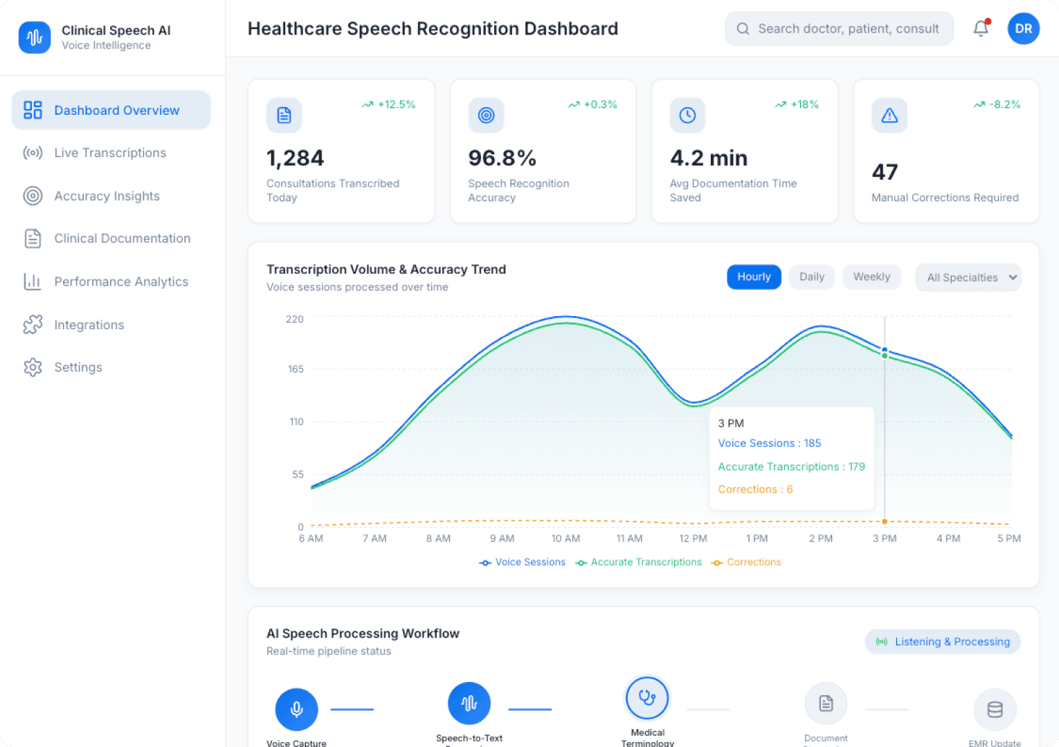 AI Speech Recognition Dashboard