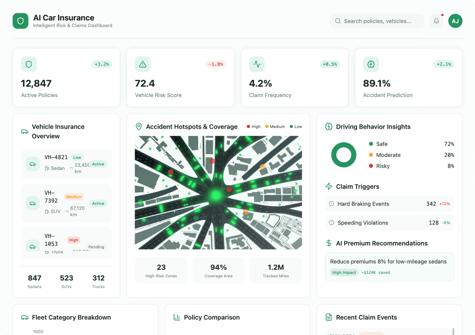 AI Car Insurance Dashboard
