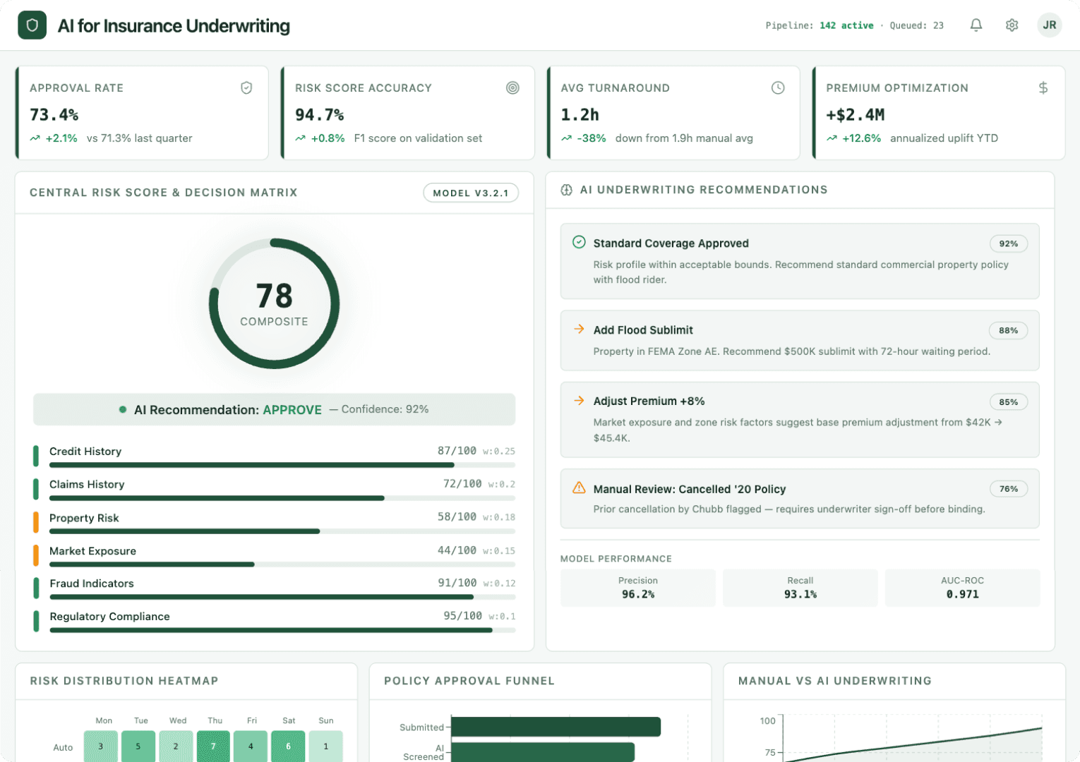 AI For Insurance Underwriting Dashboard