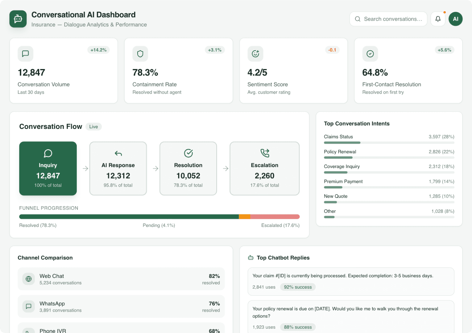 Conversational AI in Insurance