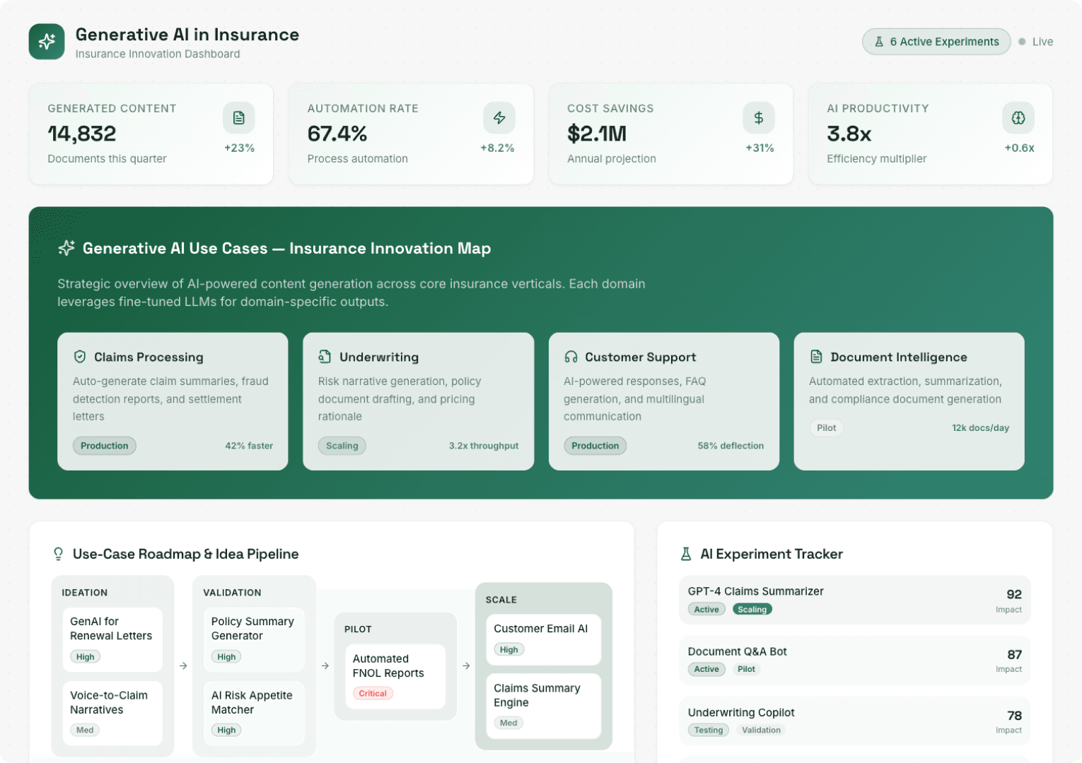 Generative AI in Insurance