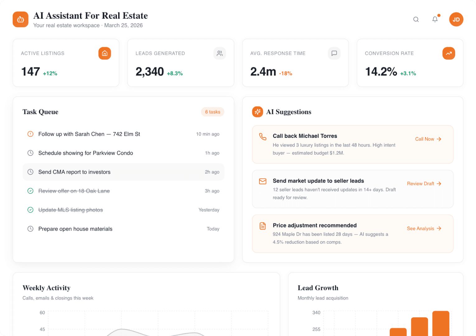 Experience Real Estate Efficiency With AI Assistance