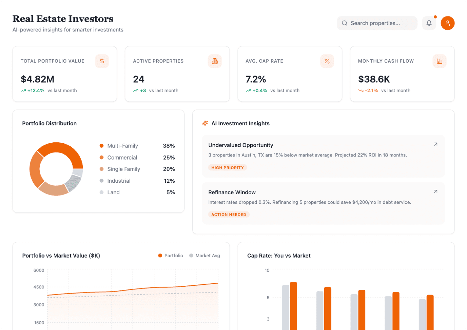 AI For Real Estate Investors