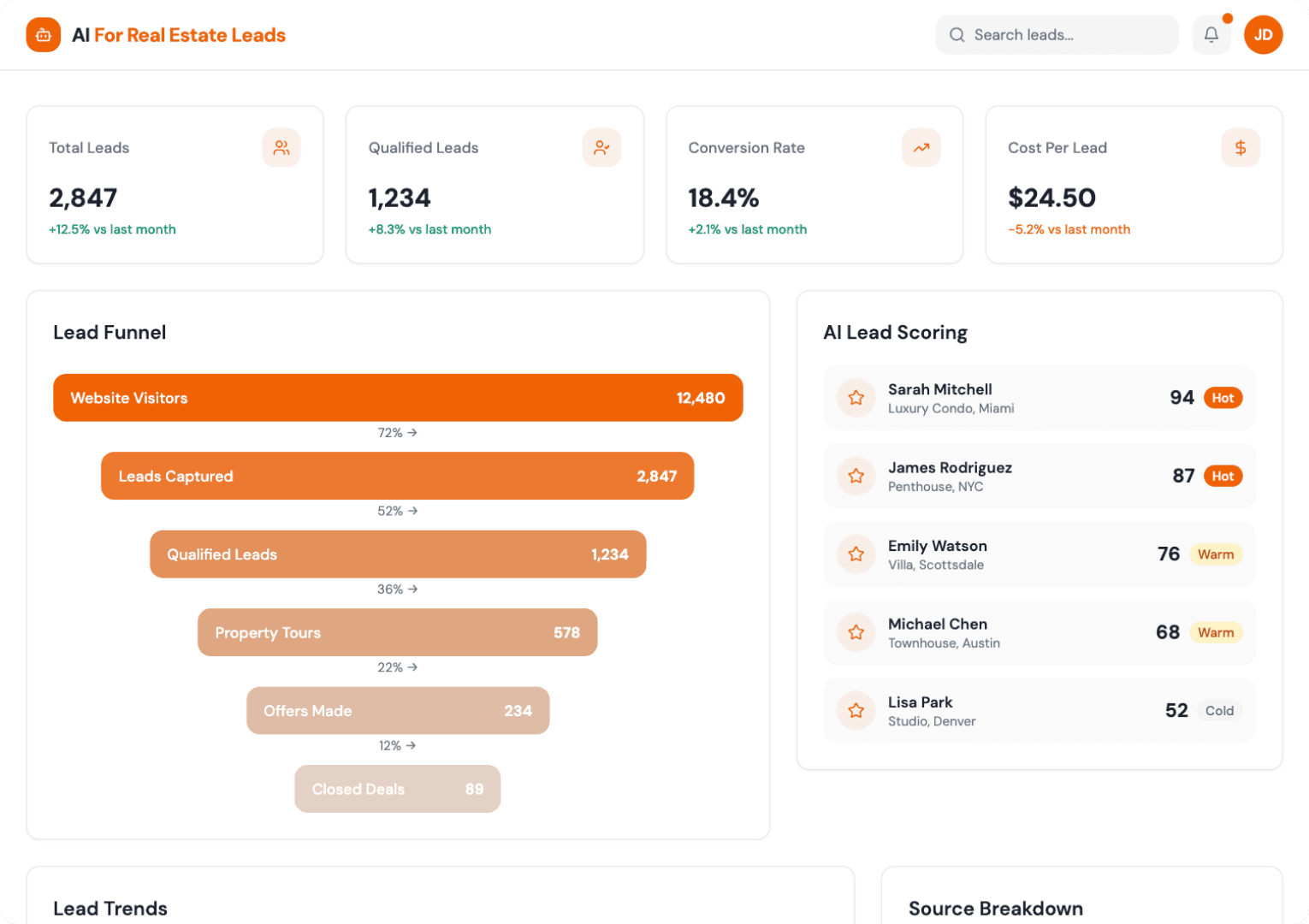 AI For Real Estate Leads