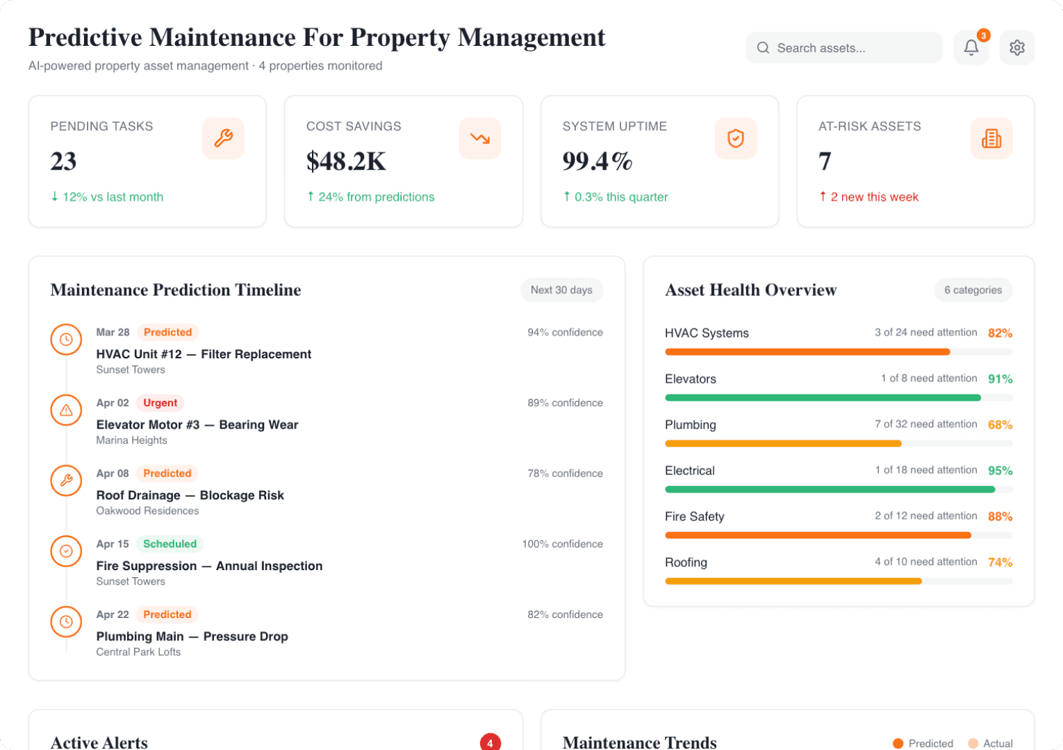 AI Predictive Maintenance For Property Management