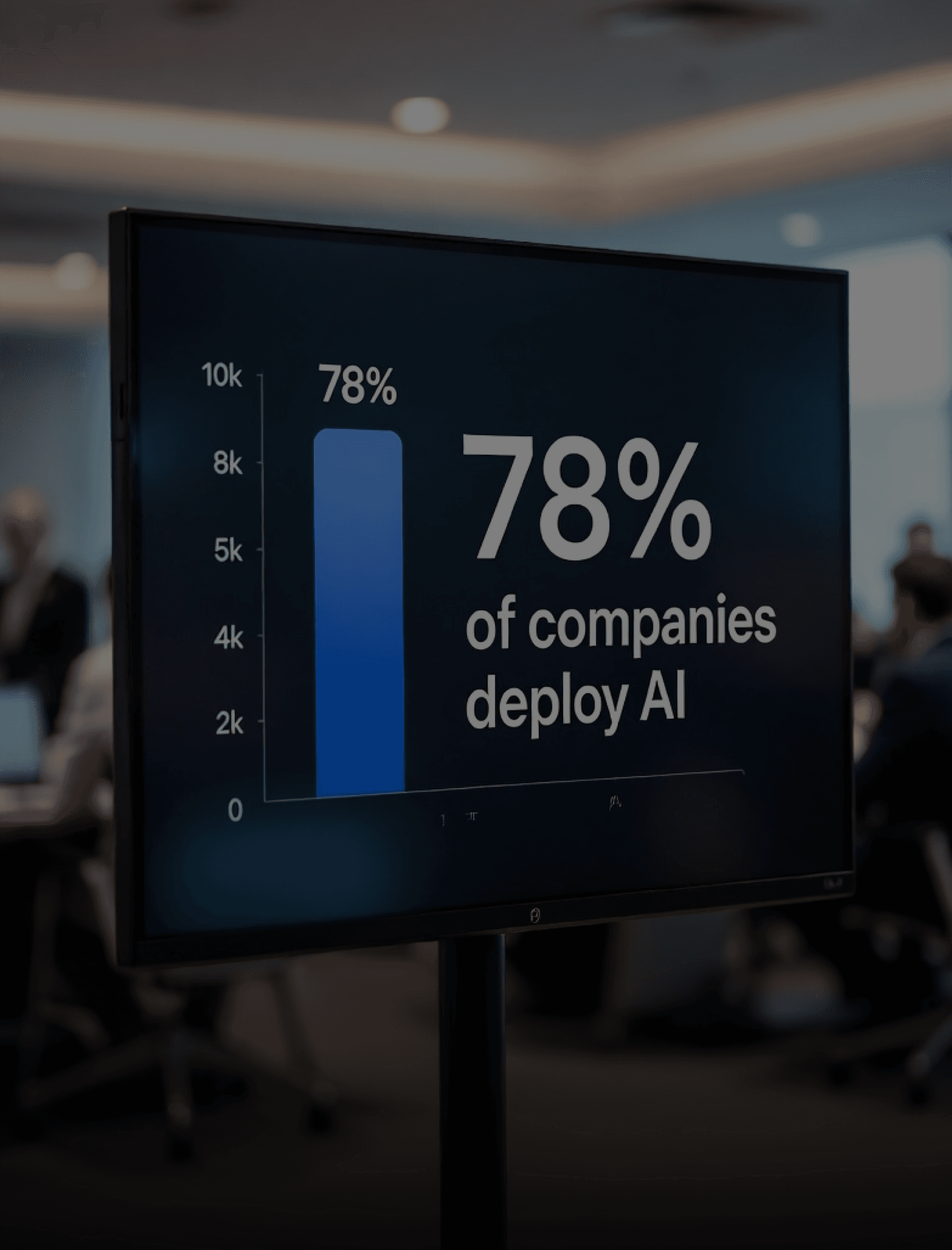 AI speed and efficiency chart showing 46% faster content creation