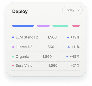 AI Configuration