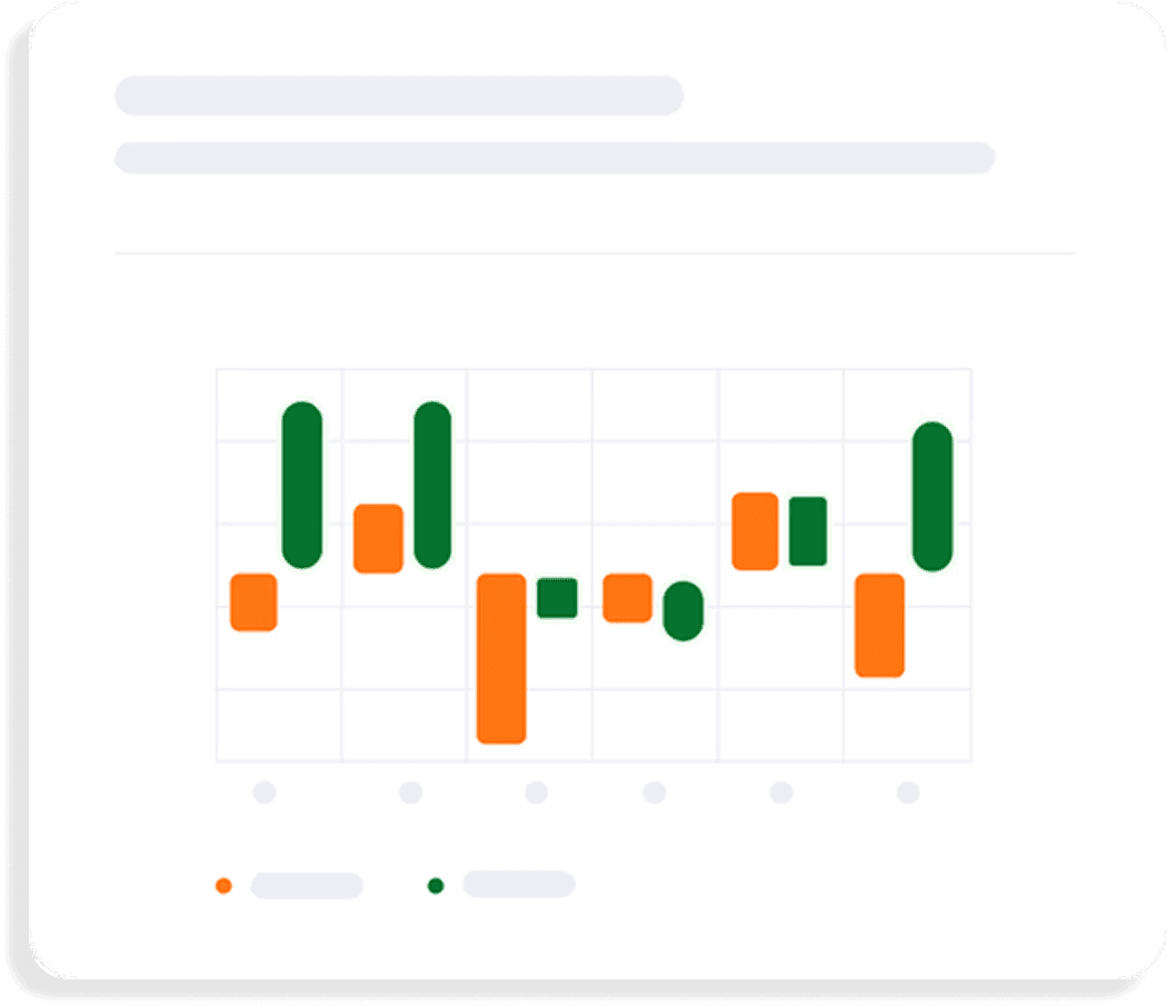 Metrics Bar Chart