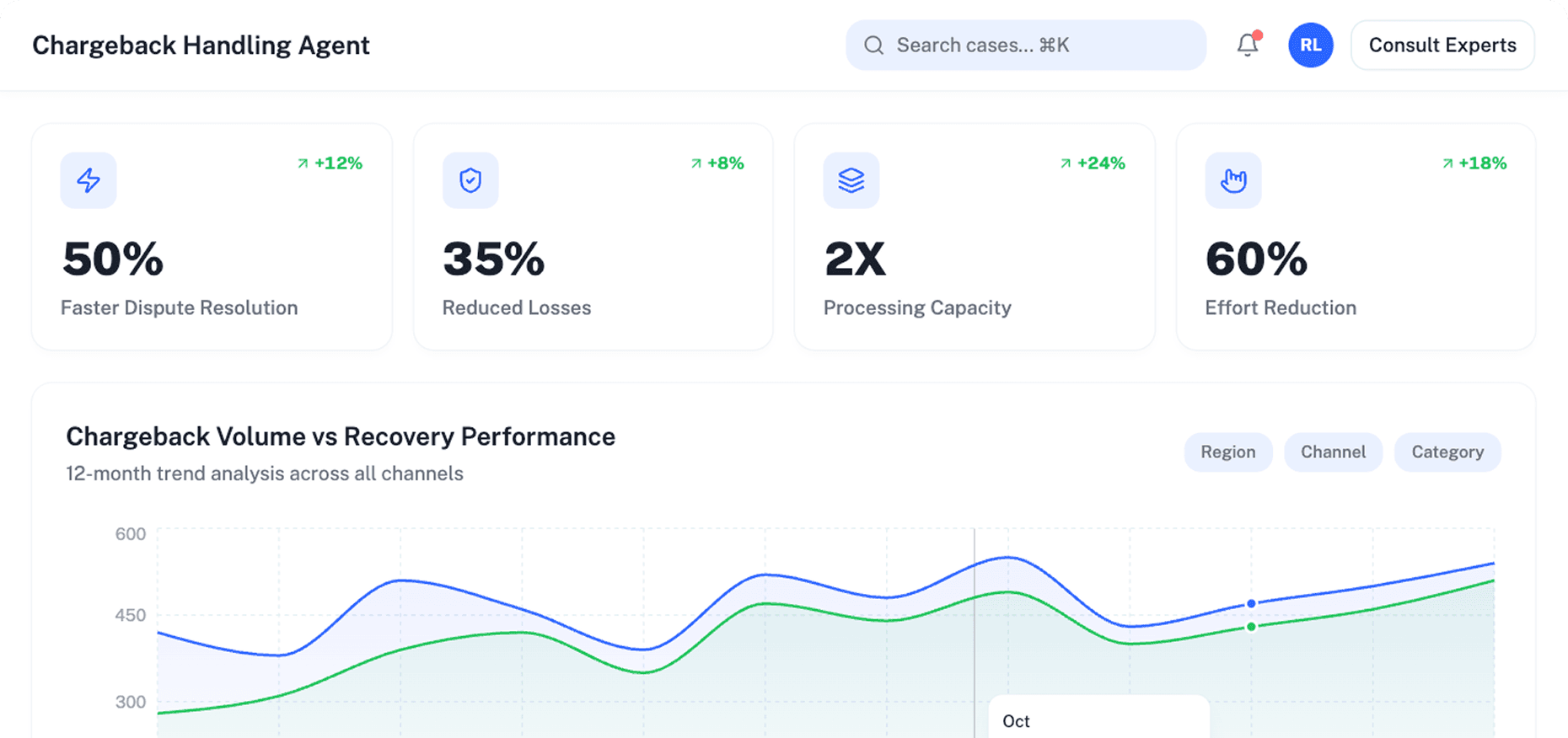 Dashboard Preview