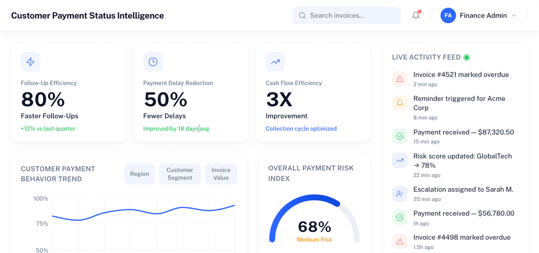 Dashboard Preview