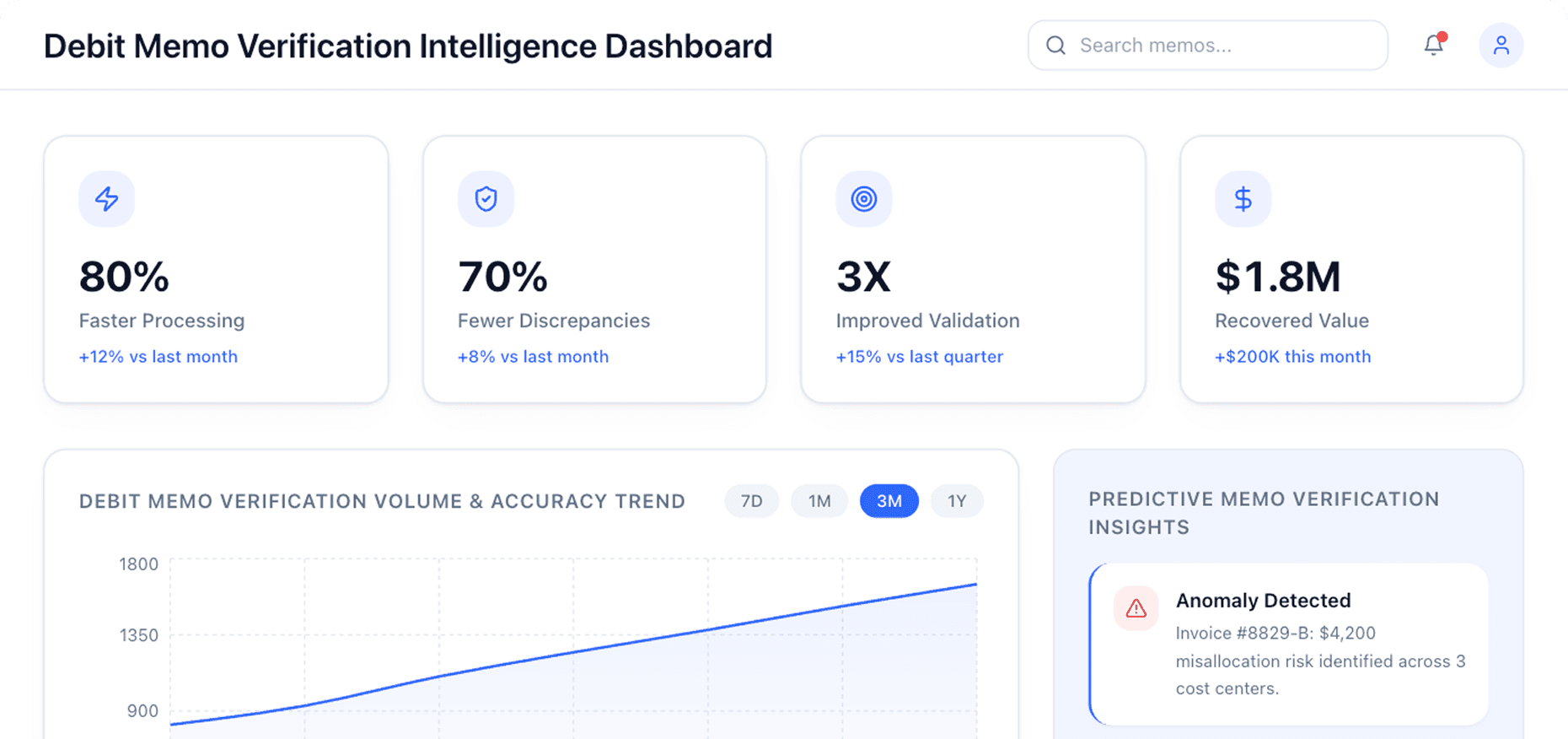 Dashboard Preview