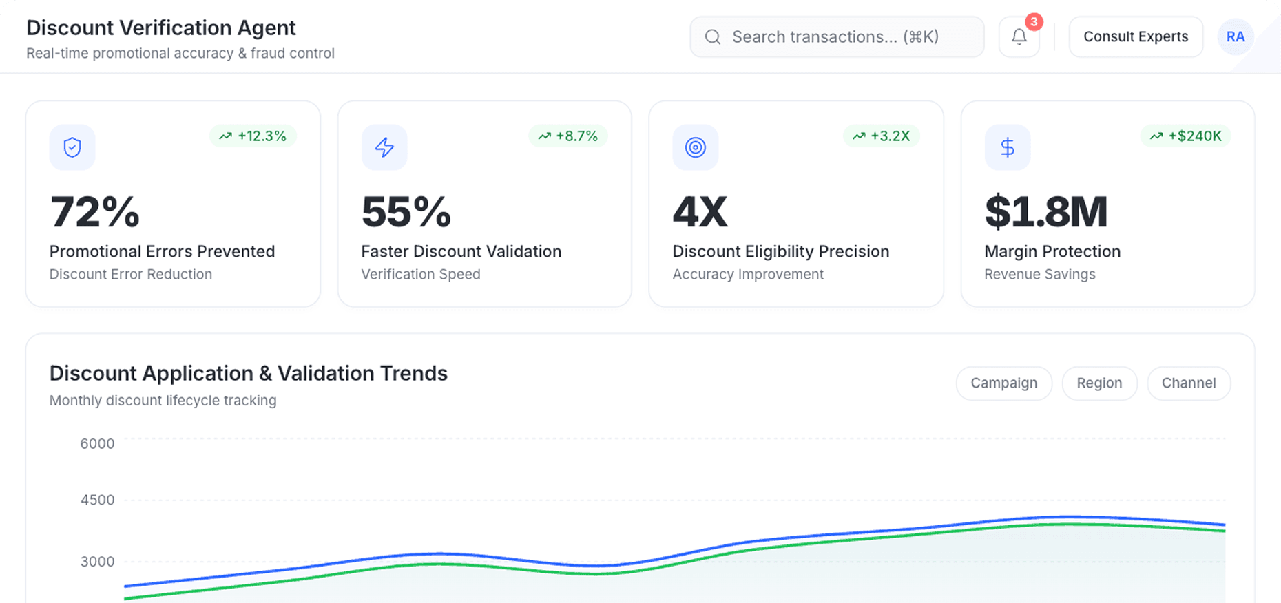 Dashboard Preview