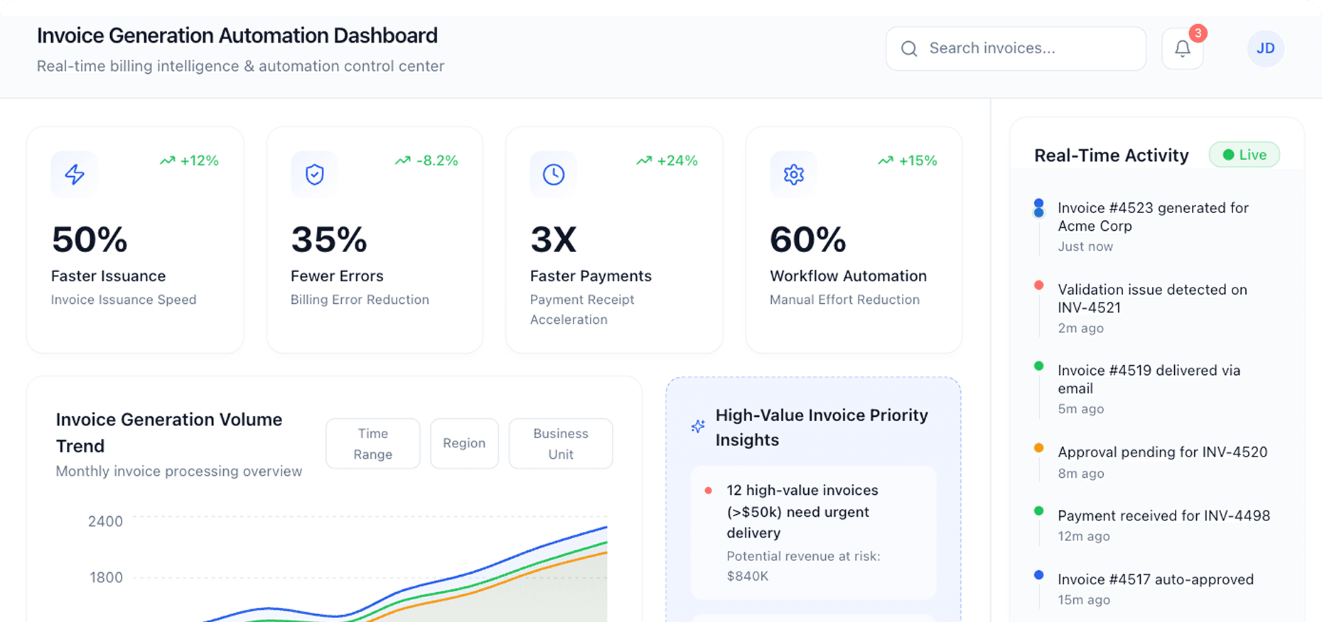Dashboard Preview