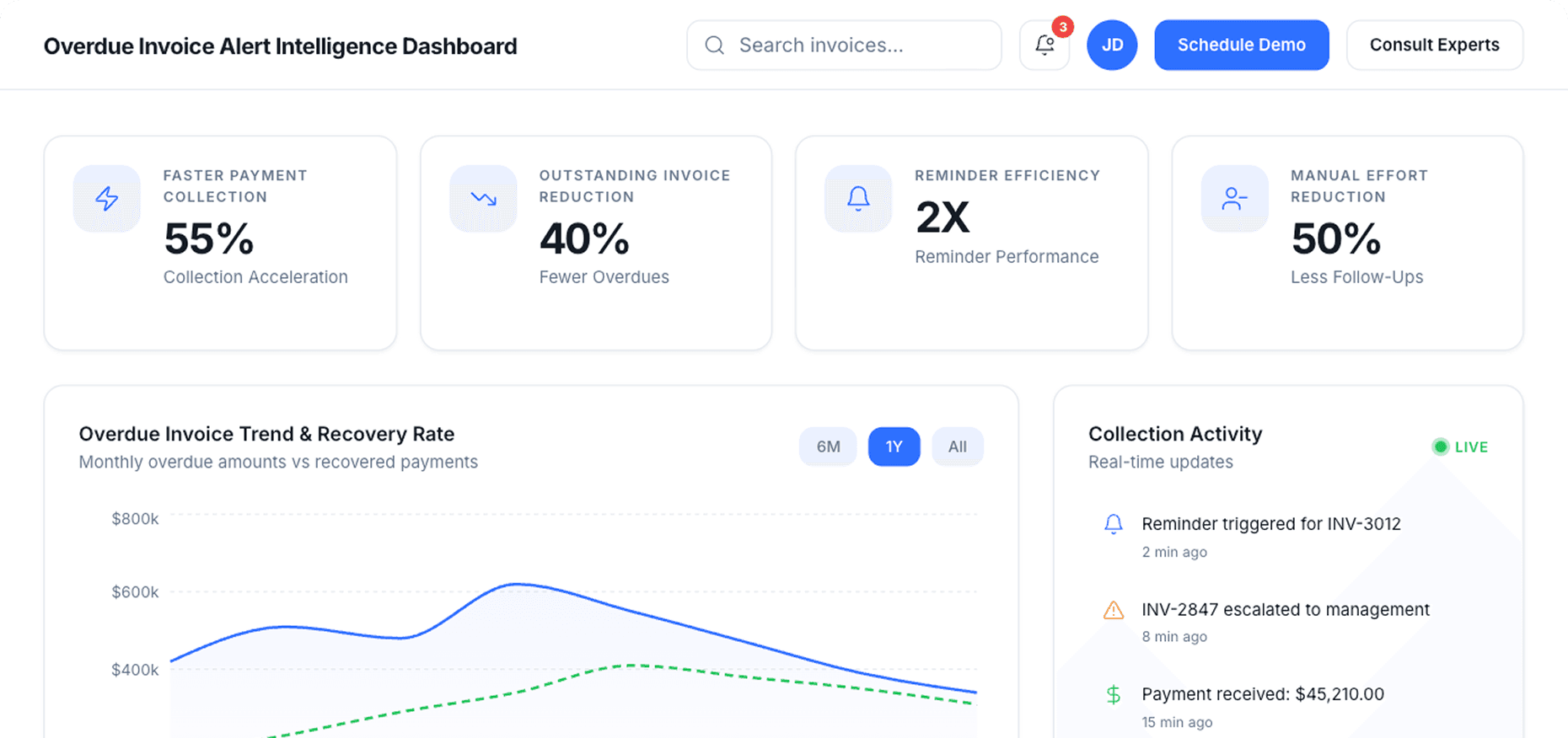 Dashboard Preview