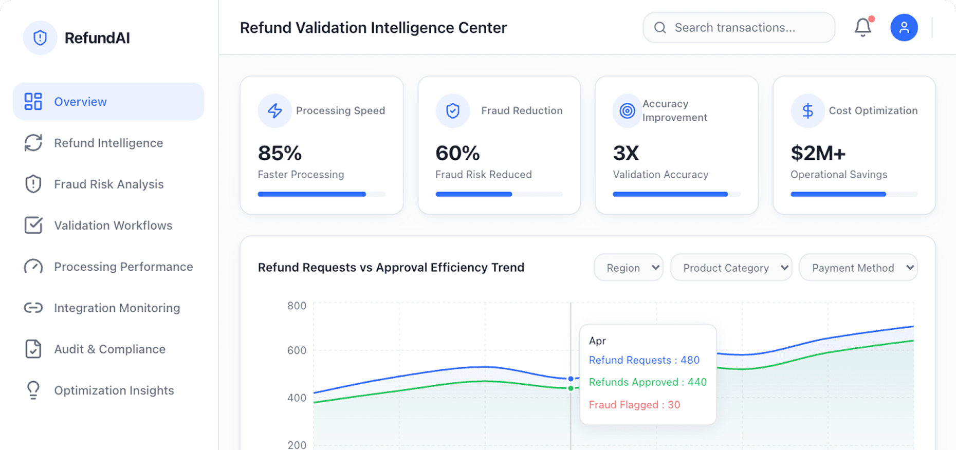 Dashboard Preview