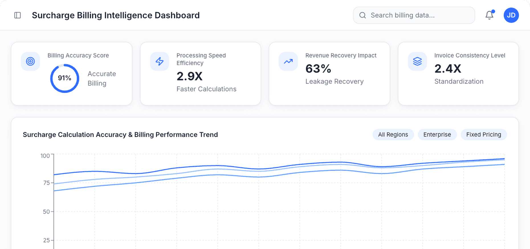 Dashboard Preview