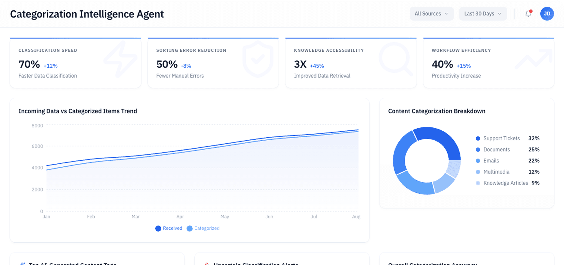 Dashboard Preview