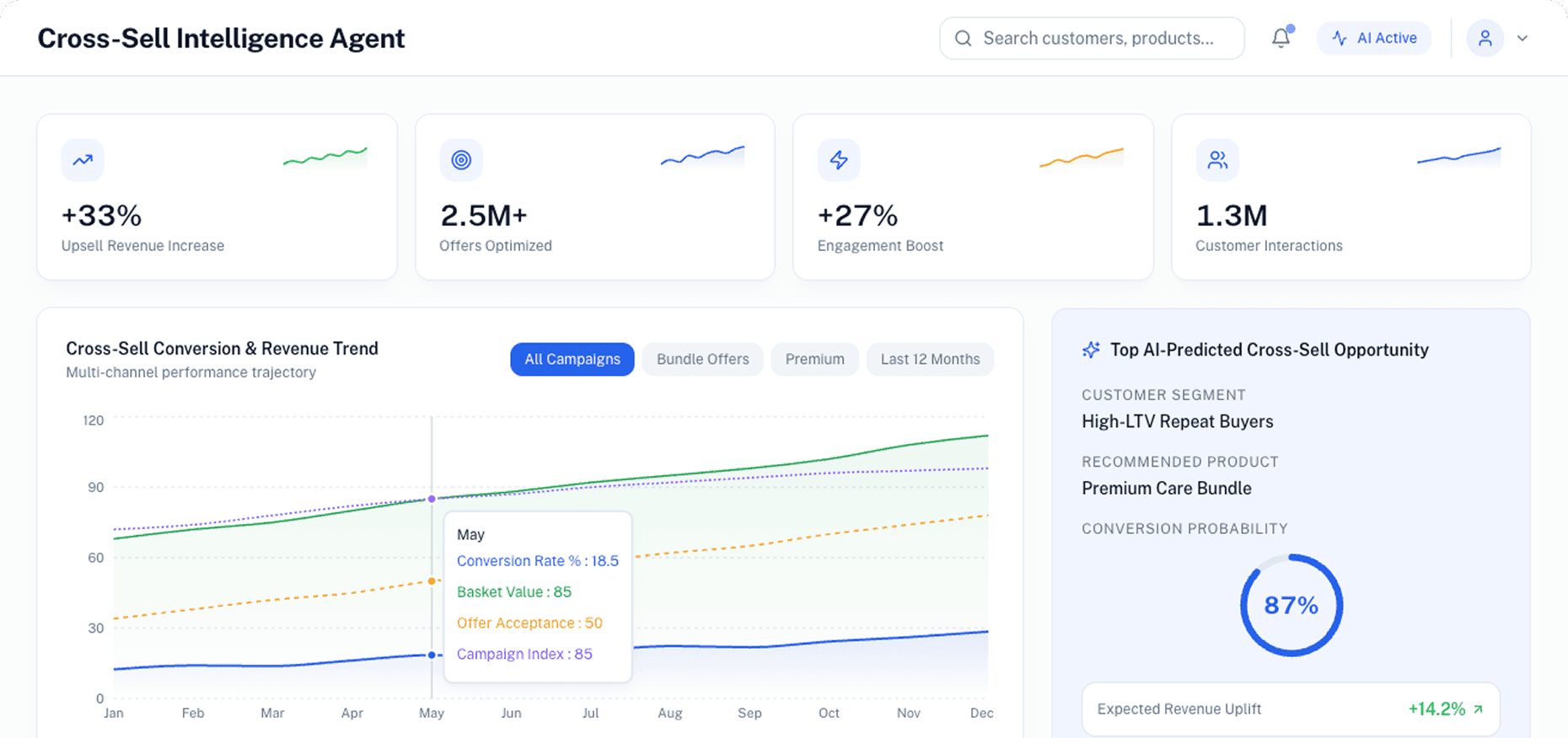 Dashboard Preview