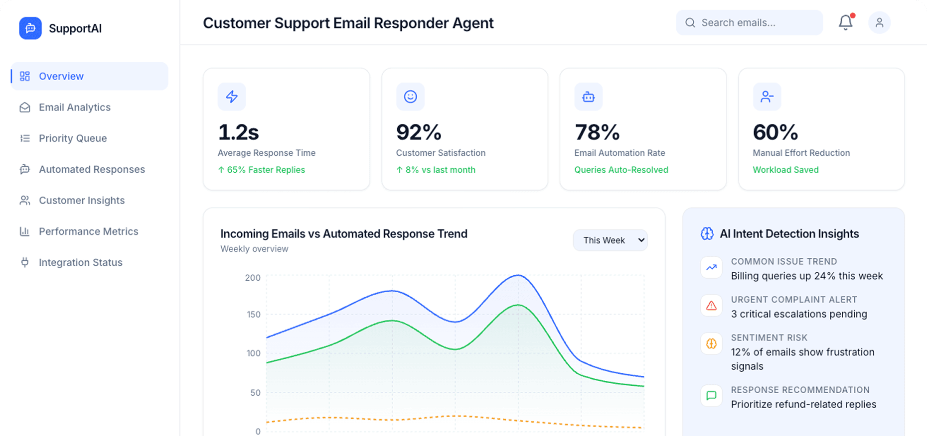 Dashboard Preview