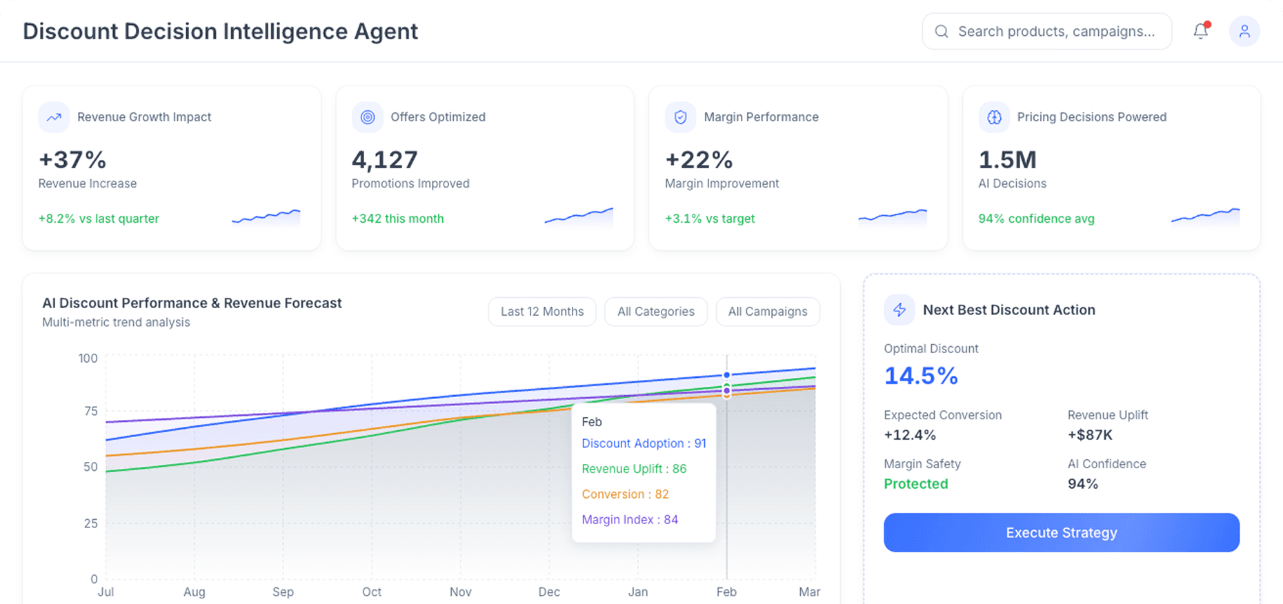 Dashboard Preview