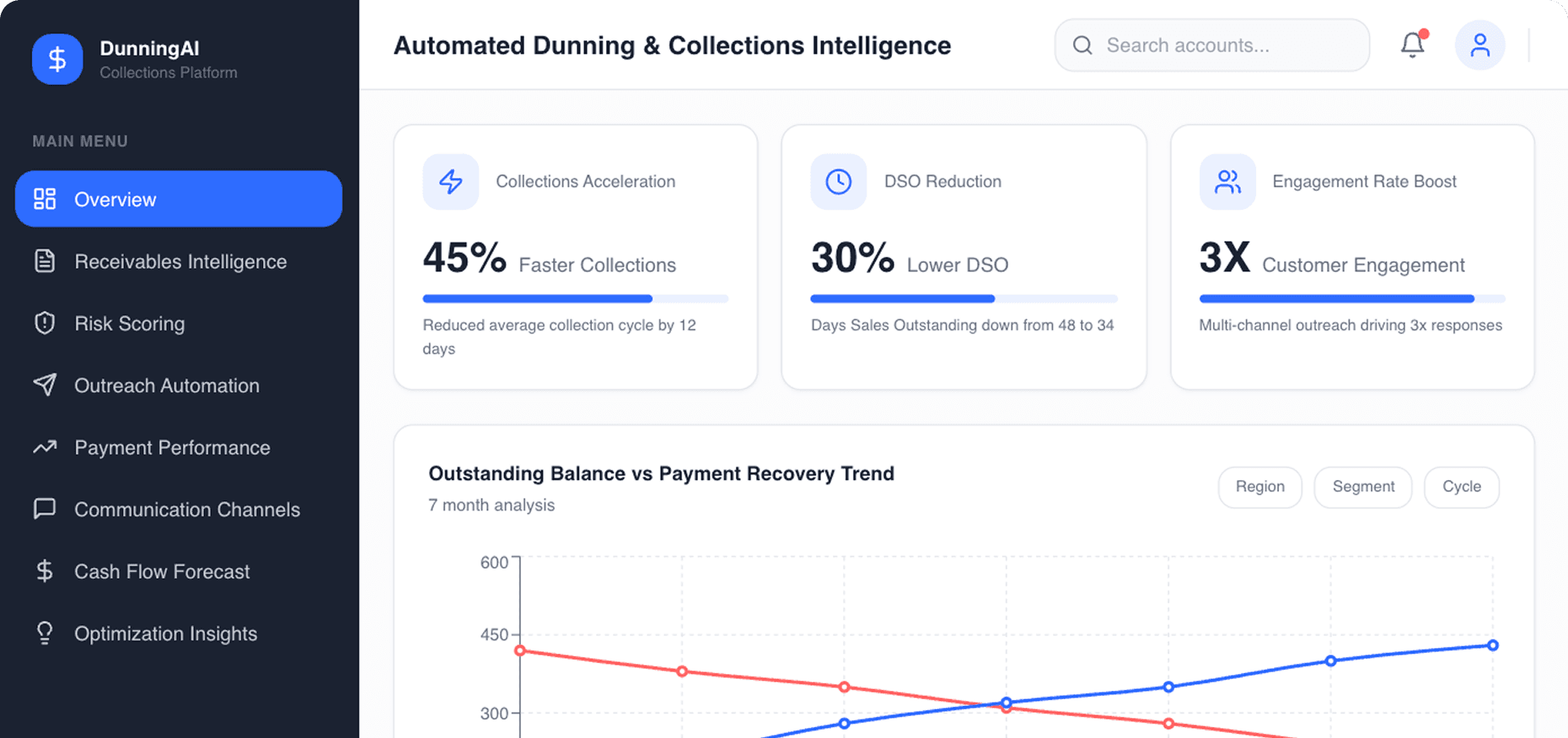 Dashboard Preview