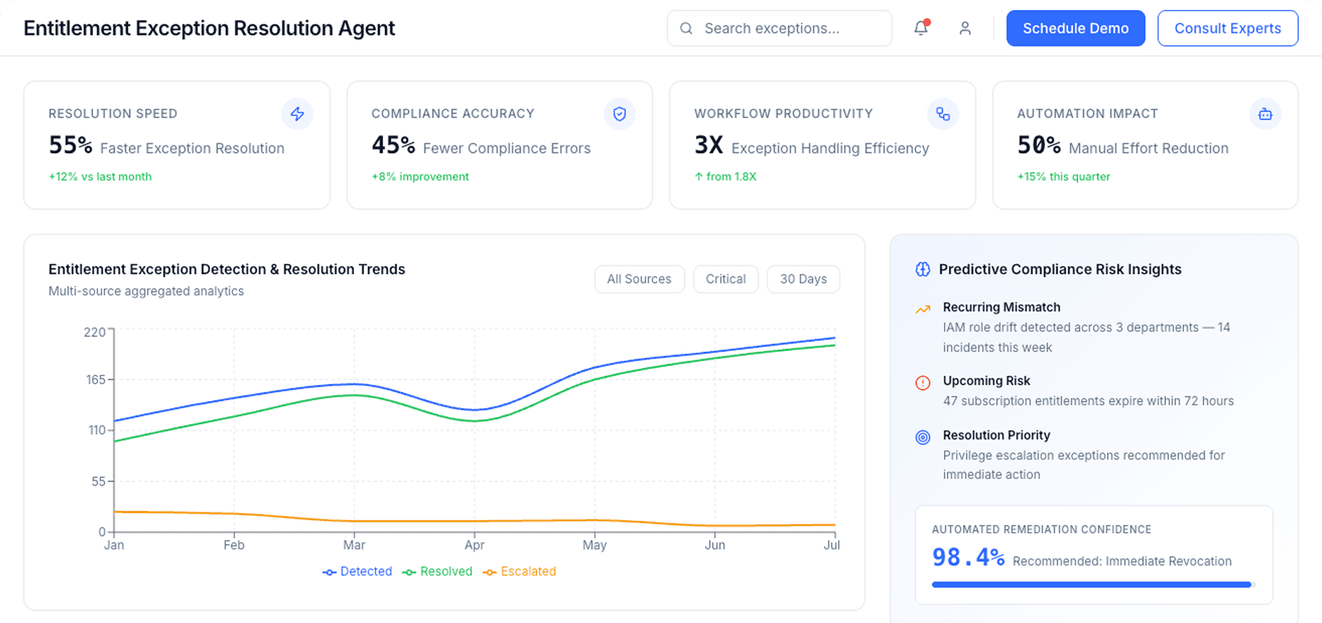 Dashboard Preview